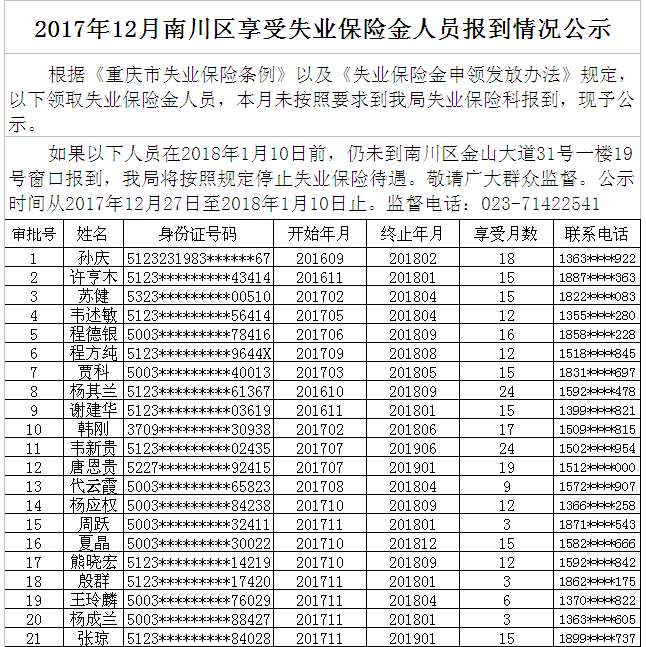 2017��12���ϴ�������ʧҵ���ս���Ա���������ʾ.png
